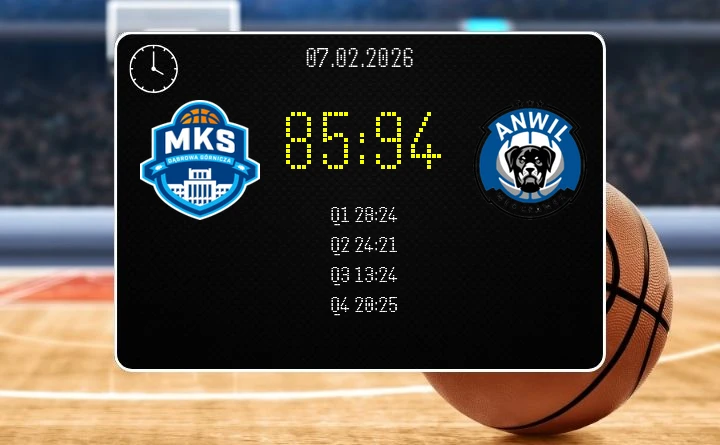 Anwil odwrócił losy w Orlen Basket Liga i wygrał w Dąbrowie 94:85