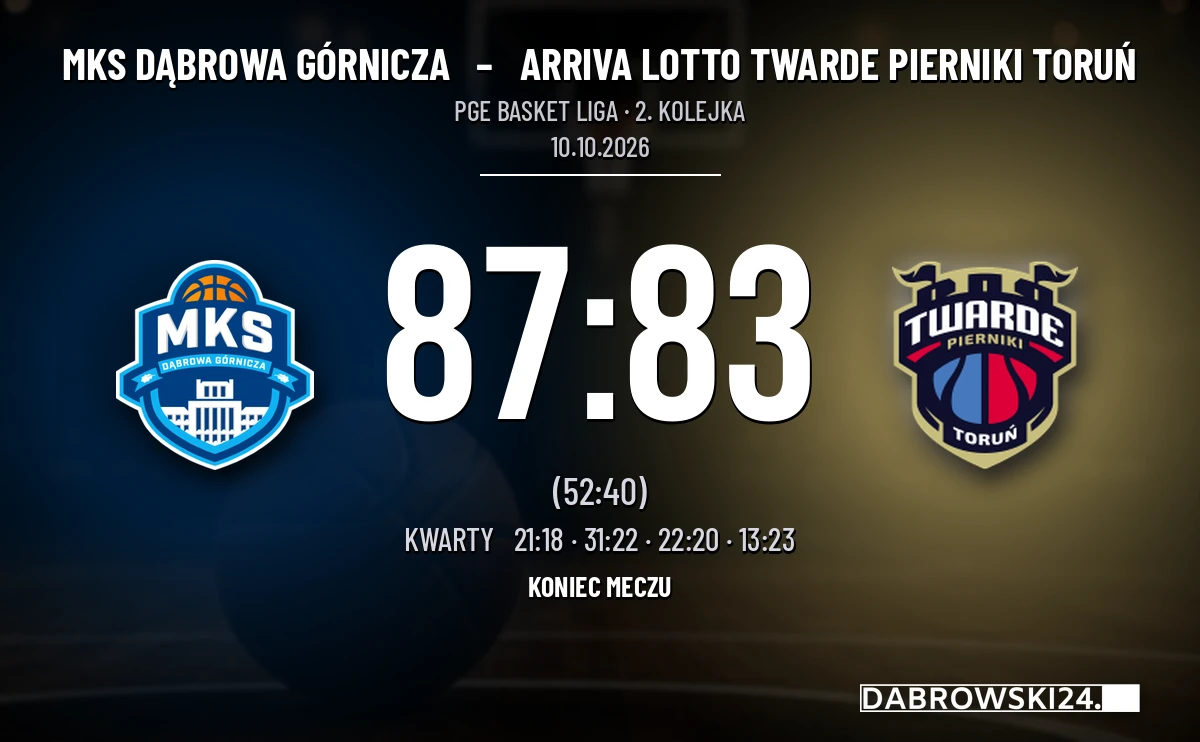 [KOSZYKÓWKA] MKS Dąbrowa Górnicza – Arriva LOTTO Twarde Pierniki Toruń 87:83. Drugie zwycięstwo w PGE Basket Lidze
