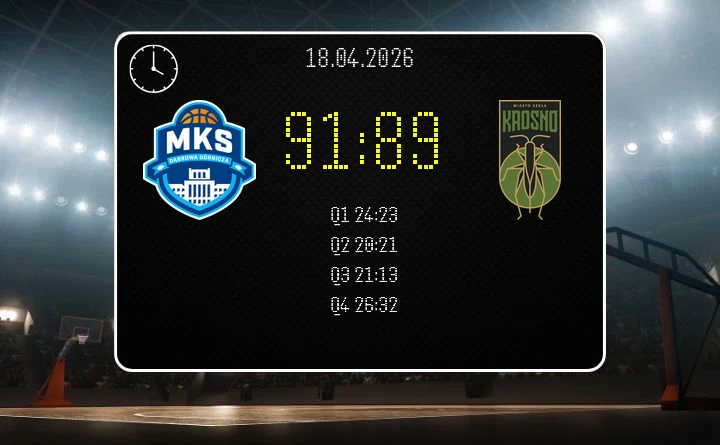 [KOSZYKÓWKA] MKS Dąbrowa Górnicza wygrywa thriller z Miastem Szkła Krosno 91:89 w Orlen Basket Lidze