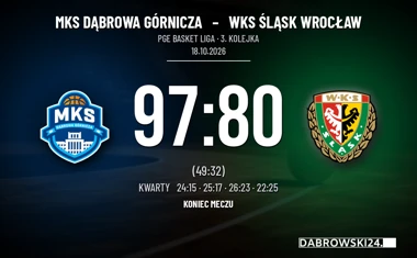 [KOSZYKÓWKA] MKS Dąbrowa Górnicza – Śląsk Wrocław 97:80 w PGE Basket Lidze. Odpowiedź gospodarzy w trzeciej kwarcie
