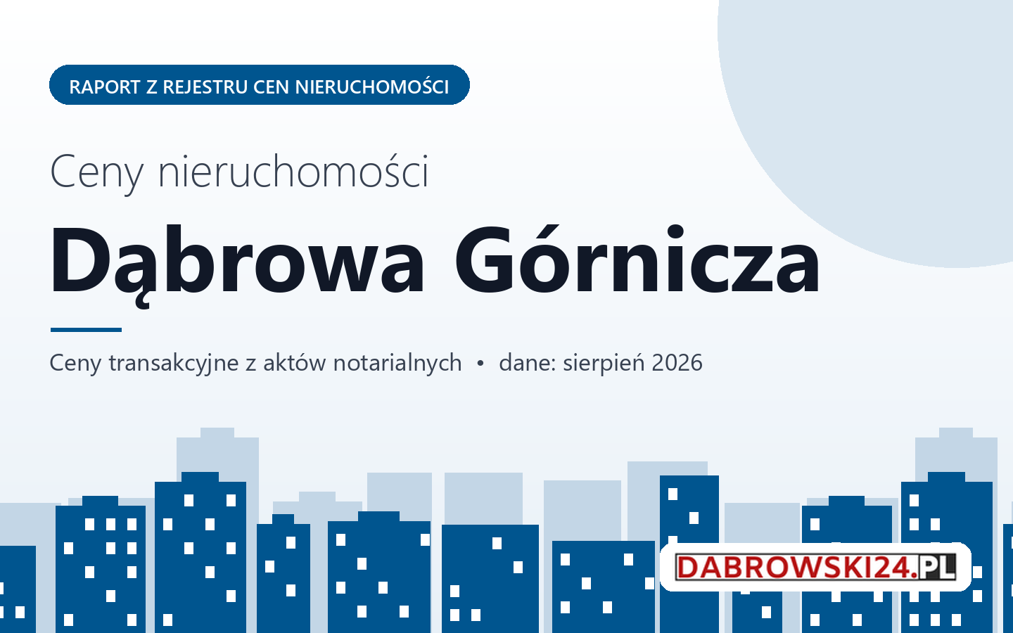 Ceny nieruchomości w Dąbrowie Górniczej - raport z rejestru cen