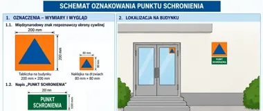 Punkty schronienia w Dąbrowie Górniczej muszą mieć nowe oznakowanie