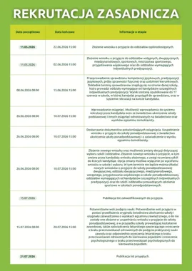 Ruszyła rekrutacja do szkół ponadpodstawowych. Ósmoklasiści mają już pierwsze decyzje przed sobą