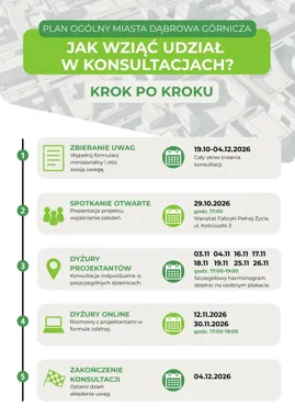 Mieszkańcy Dąbrowy Górniczej mogą wpłynąć na plan ogólny miasta