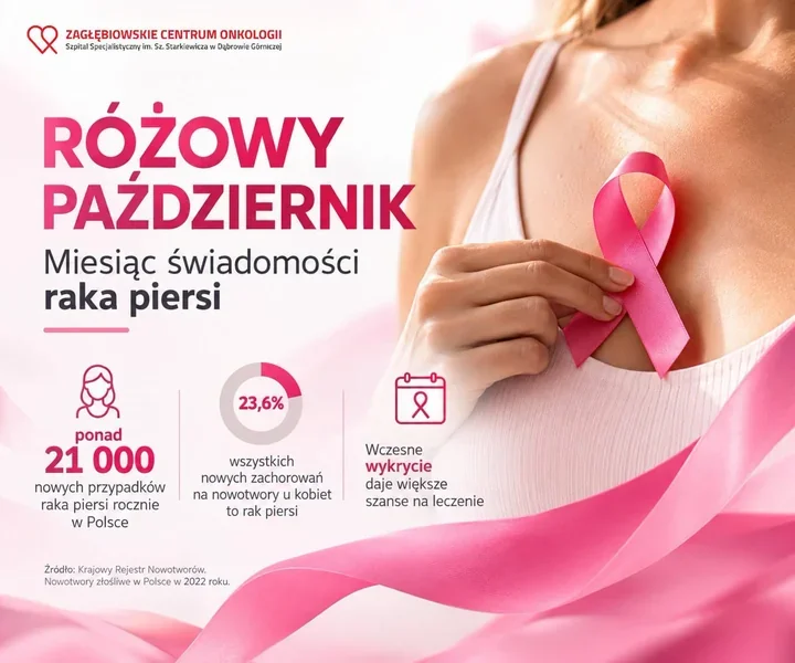 Rak piersi nie czeka na październik. ZCO prowadzi bezpłatne badania