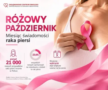 Rak piersi nie czeka na październik. ZCO prowadzi bezpłatne badania